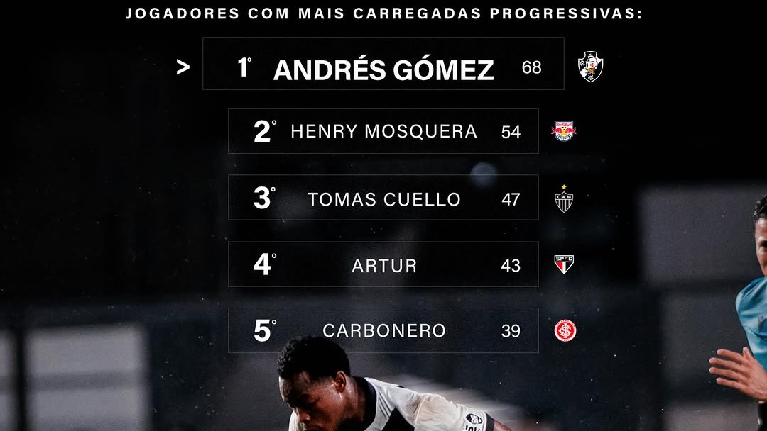 Andrés Gómez lidera carregadas progressivas no Brasileirão 2026
